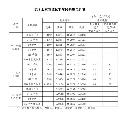 北京市输配电价表及非居民销售电价表 包括一般工商业 大工业用电 农业生产用电_电力科技