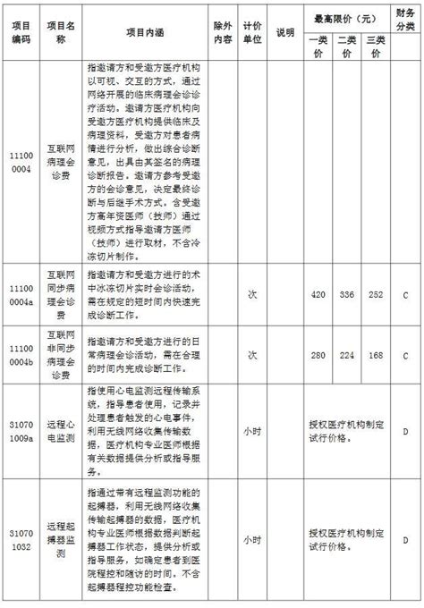 云南“互联网+”医疗服务项目（第一批）价格出炉 详情戳→-玉溪百信医院