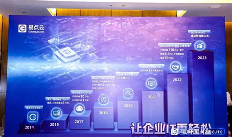 石景山2023年首家上市公司！易点云成功登陆港交所_北京日报网