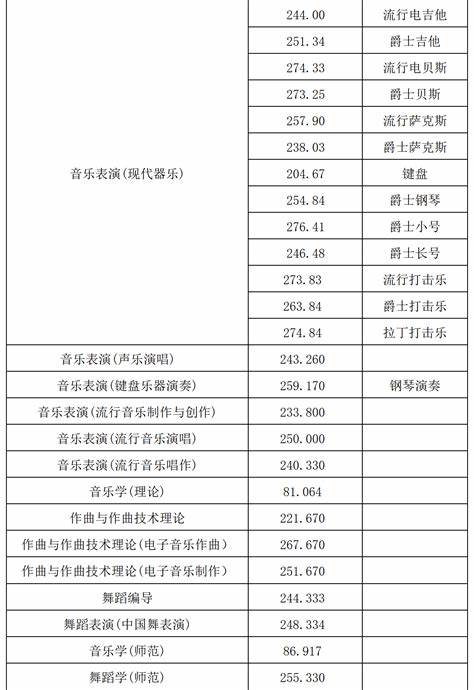 河北舞蹈联考2024分数排名