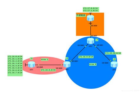 OSPF报文格式 - 知乎
