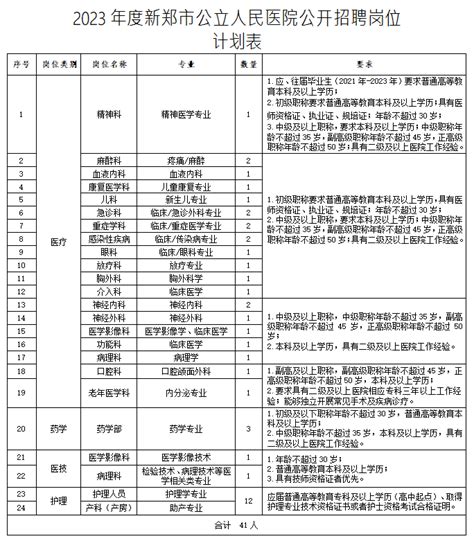新郑市公立人民医院2023年度人事代理人员招聘公告 -考试资讯- 郑州市现代人才测评与考试研究院