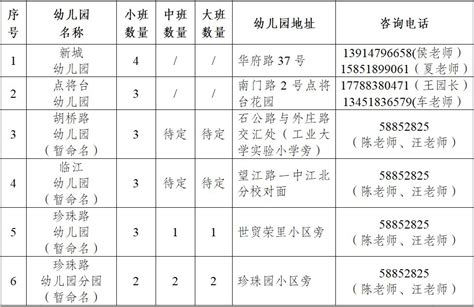 2022罗湖幼儿园报名时间及报名程序-深圳办事易-深圳本地宝