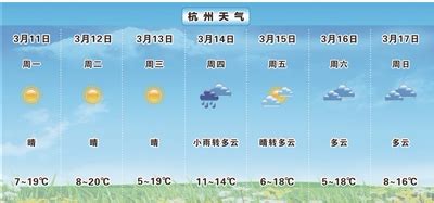 杭州高考期间天气2023 - 杭州慢慢看