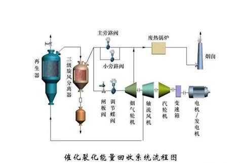 150张化工工艺流程图来了，你准备好了吗！(上)-公司新闻 - 西安鼎天化工有限公司