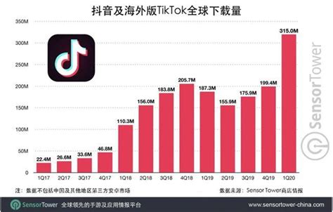 TikTok带货爆单：1.27亿次播放，旅行包1款产品劲卖4000单？
