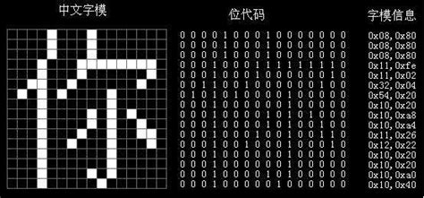 计算机一个汉字占几个字节（一个汉字占几个字节）_新时代发展网