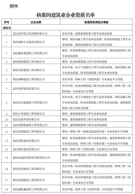 湖北省2019年政府信息公开工作年度报告 - 湖北省人民政府门户网站