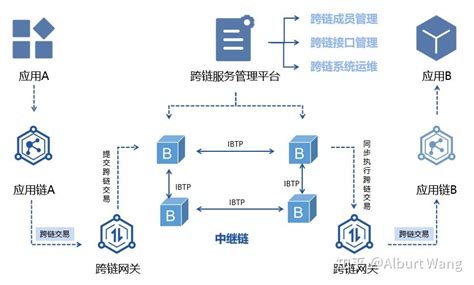 区块链解决方案_新晨科技股份有限公司