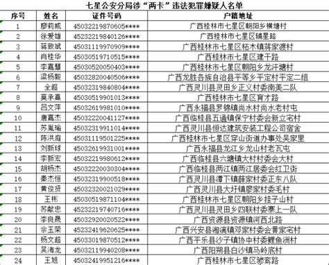 尽快投案自首！桂林多地公安局发布通告-桂林生活网新闻中心