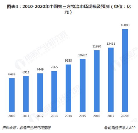 2021年中国第三方支付行业现状、市场竞争格局及发展趋势_同花顺圈子