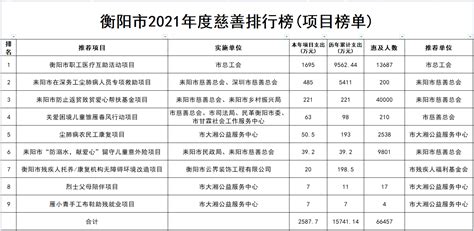 衡阳市人民政府门户网站-2022年度衡阳市"四上"单位情况分析