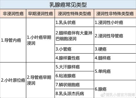 协和牵头制定中国指南发表，乳腺超声更适合中国女性乳腺癌筛查-深博医疗