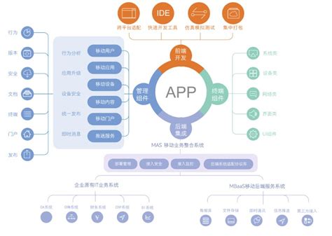 AppCan.cn平台_w3cschool