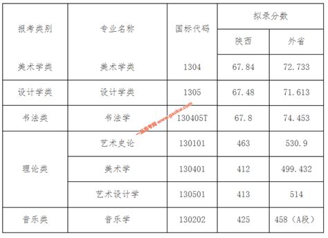 天津美术学院2021年录取分数线（附2017-2021年分数线）_天津分数线_一品高考网