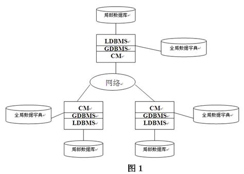 多领域分布式系统数字仿真平台CosiWorks--北京睿德久信科技股份有限公司