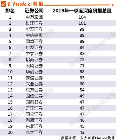上海证券公司排行榜前十名(上海证券公司有多少家) - 股票入门 - 微微金融网