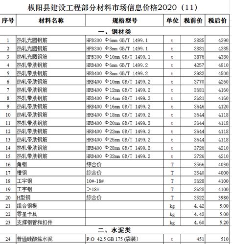 铜陵市枞阳县2020年11月期信息价期刊 - 全国信息价网