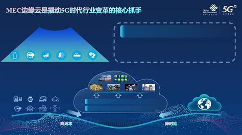 中国联通-陈丹-MEC边缘云-5G行业数字化转型加速器(2).pdf - 墨天轮文档