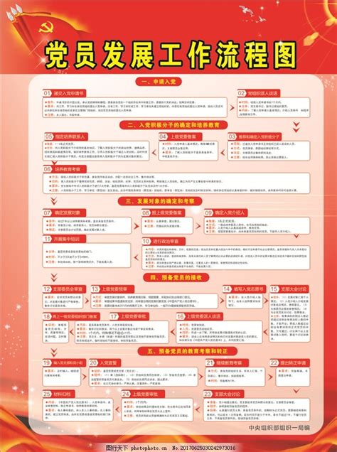 入党流程图_入党流程图模板_红动中国