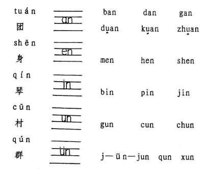 汉语拼音的书写格式(四线三格)_word文档在线阅读与下载_免费文档