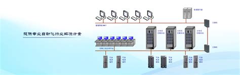 DCS系统-SIS系统-石家庄华鼎电子科技有限公司
