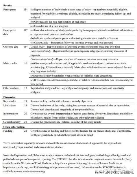 SCI 高能写作攻略｜教您写好观察性临床研究的文章 - 知乎