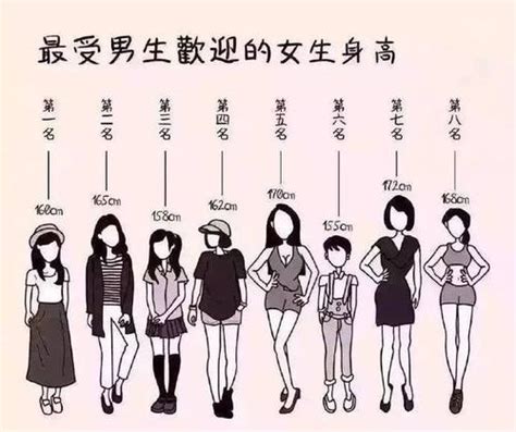 日本网友的沙雕解析：矮女生受欢迎的原因 | 皮皮虾网