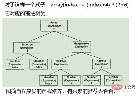 把高级语言编写的源程序转换为可执行程序，要经过什么？-php中文网