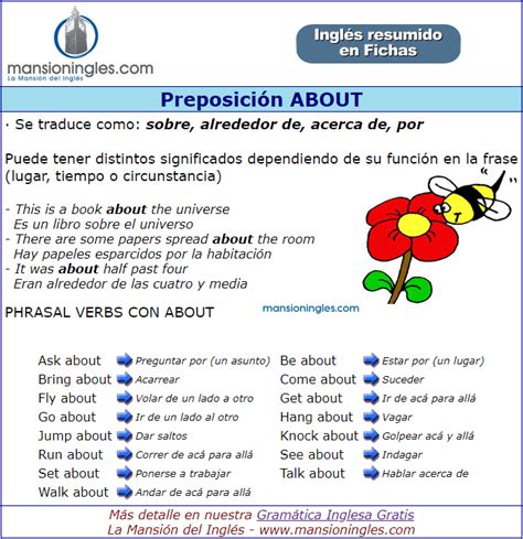 Preposición about en inglés. Ficha resumen.