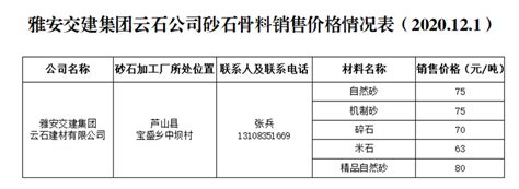 雅安市交通建设（集团）有限责任公司__雅安交建集团云石公司砂石骨料销售价格情况表（2020.12.1）