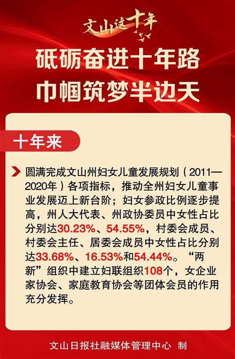 图解·文山这十年 | 弘扬红十字精神，凝聚社会正能量-云南文山州政府