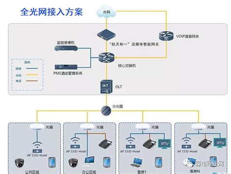 无线视频监控，助力电网运行监控布设-视晶无线系统集成官网