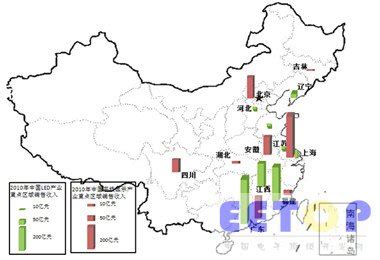 中国光电产业地图形成四大区域 - 综合电子 - -EETOP-创芯网
