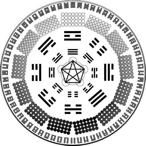 I-Ching ::: Experience Encoded