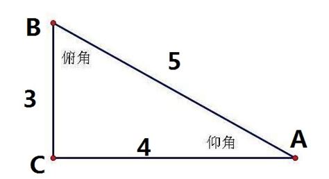 120°的等腰三角形三边之比是什么-百度经验
