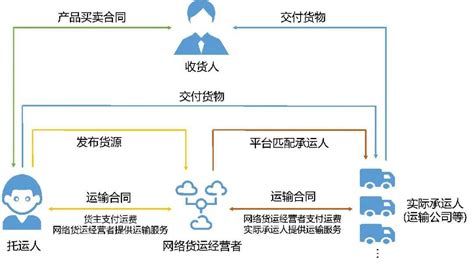 厂内物流信息化LES - 北京国芯智科科技发展有限公司