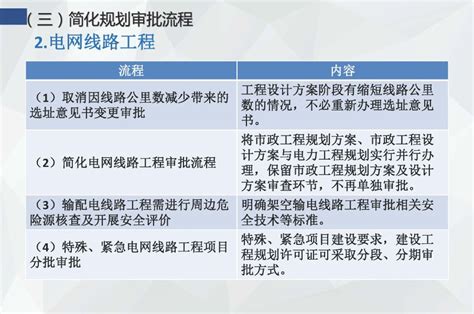 铁岭市人民政府办公室关于印发铁岭市进一步简化优化电网工程项目行政审批流程实施方案（试行）的通知- 铁岭市人民政府