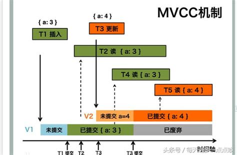 设计模式中，MVC模式与MVT模式的区别_君莫笑.的博客-CSDN博客_mvc和mvt区别