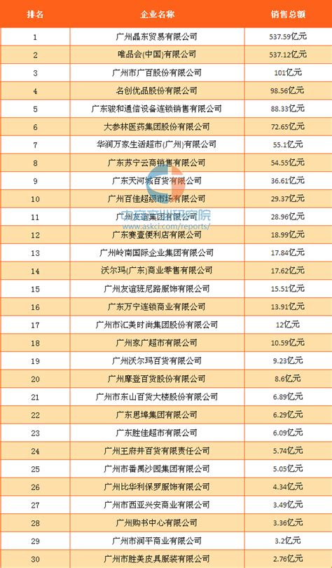 广州市汽车制造业排名前十(广州制造业十大排名)-蓬莱百科网