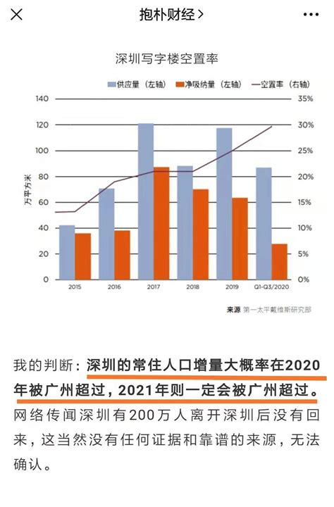 广州统计局:广州常住人口1404万人 白云区244万最多_手机新浪网