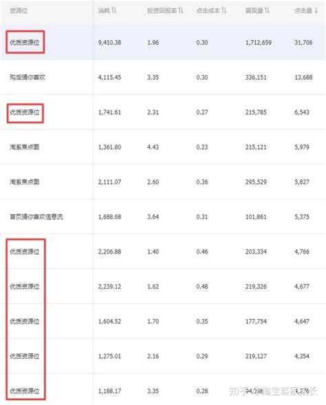 引力魔方的优质资源位效果很差，怎么样可以关掉它？怎么样在资源位上提升投产比？-口袋电商课