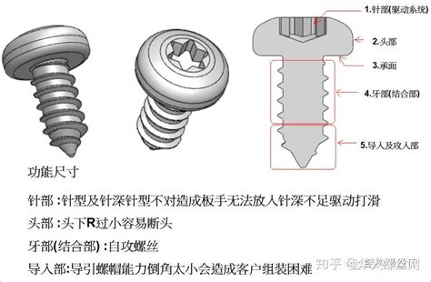 螺栓、螺钉、螺丝三个概念有什么区别-无锡瑞贝德科技有限公司