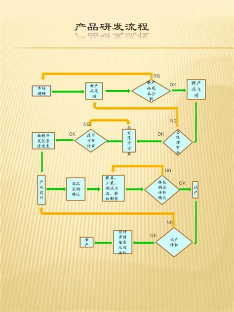 产品设计流程系列：业务流程和流程图介绍 | 人人都是产品经理