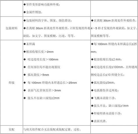 表面镀层工艺检验标准Word模板下载_编号qkjommxx_熊猫办公