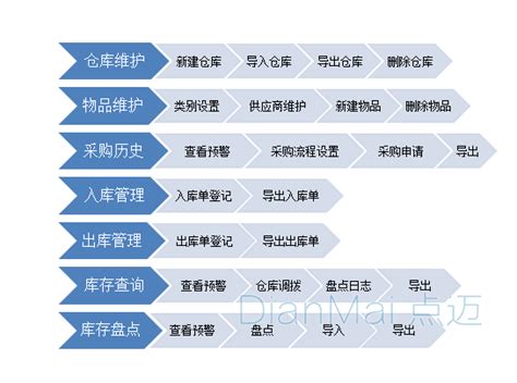 设备管理系统-思安科技