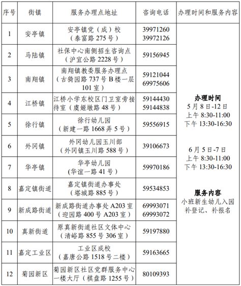 【嘉定区】关于组织申报2022年度（第18批）嘉定区企业技术中心通知 - 知乎