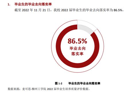 柳州工学院2022年天津市普通类第一次征集情况-柳州工学院招生网