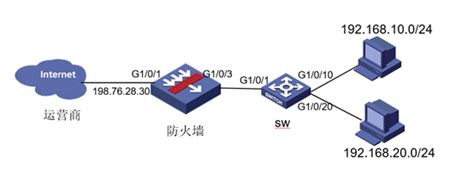 【网络类】IPv6配置教程 | 网心云