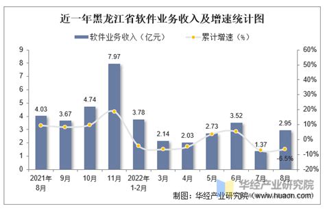 杭州最新平均工资发布，这些行业才是高薪行业_薪酬
